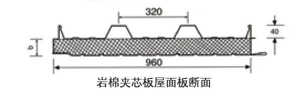 玻璃棉夹芯板屋面板夹芯板