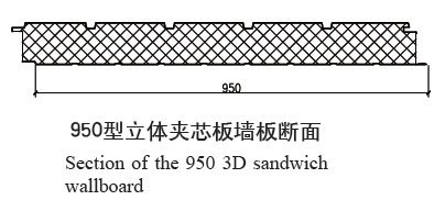 950型立体夹芯板墙板参数
