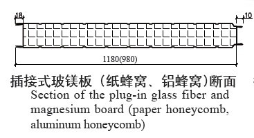 插接式玻镁板（纸蜂窝、铝蜂窝)-夹芯板