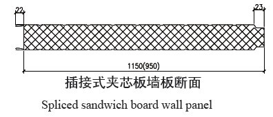 插接式夹芯板墙板夹芯板参数