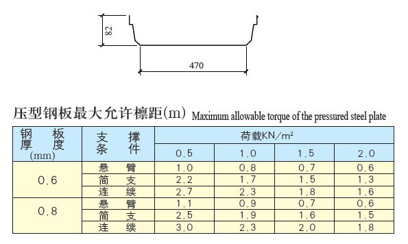 U-470(360度咬口型) 彩板参数