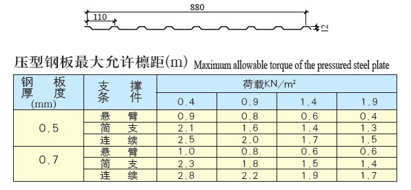 YX12-110-880(V-110型)  彩板参数