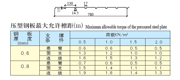 YX15-130-780彩板参数