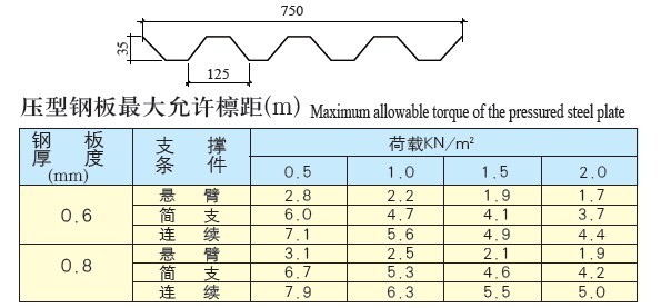 YX35-125-750(冲孔吸音板)彩板参数