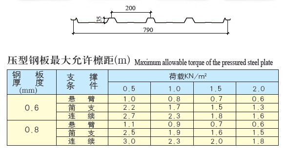 YX35-200-790彩板参数