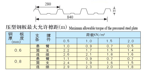 YX35-280-840型（840型）彩板参数