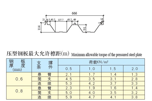 YX114-333-666彩板参数