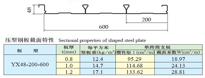 YX48-200-600型楼承板参数