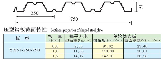 YX51-250-750型楼承板参数