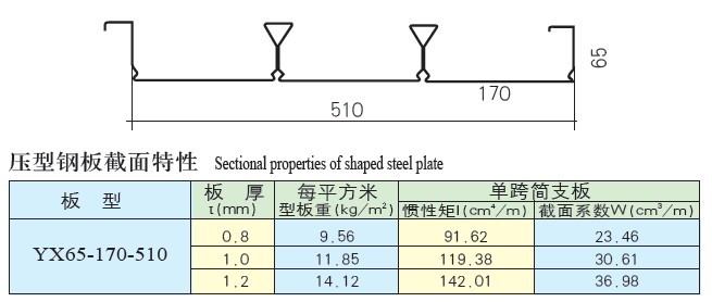 YX65-170-510型楼承板参数