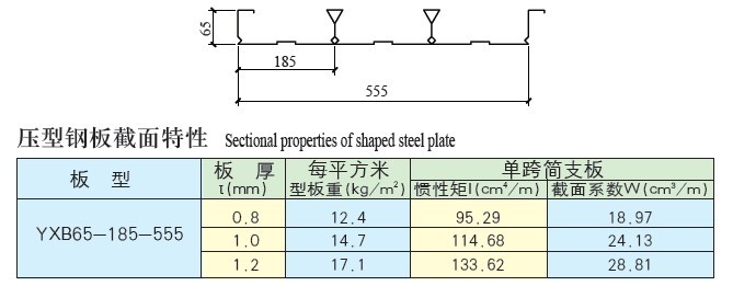 YX65-185-555型楼承板参数