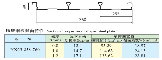 YX65-253-760型楼承板参数