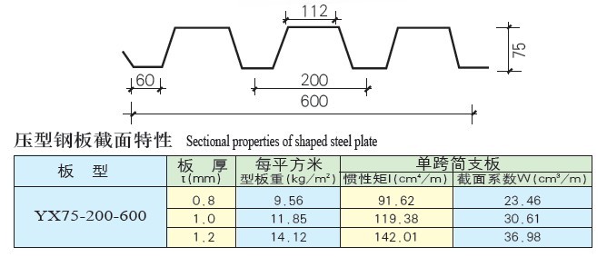 YX75-200-600型楼承板参数