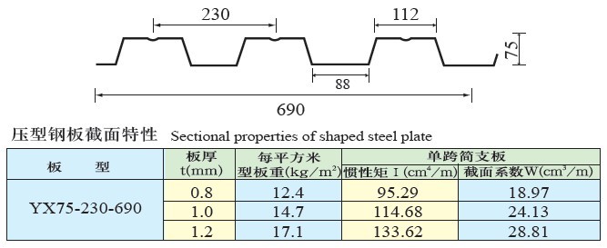 YX75-230-690型楼承板参数