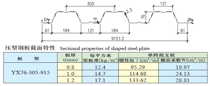 YX76-305-915型楼承板参数