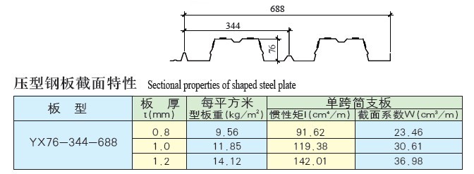 YX76-344-688型楼承板参数