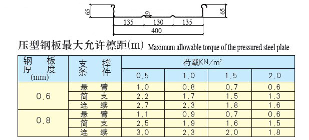 铝镁锰板YX65-400360咬口 参数