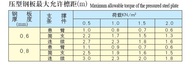 直立缝扇形参数