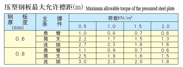 直立缝扇形咬口形式参数