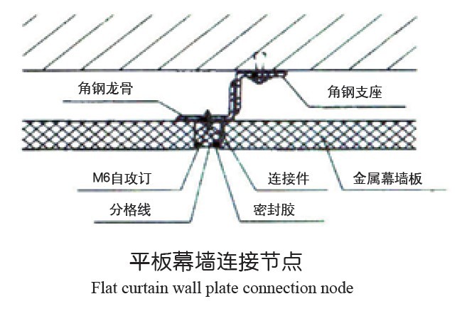 平板图解