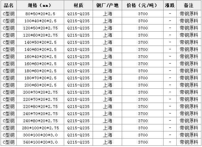 C型钢最新价格行情（2014年12月5日上海市场）